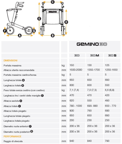 GEMINO 30 DATI TECNICI